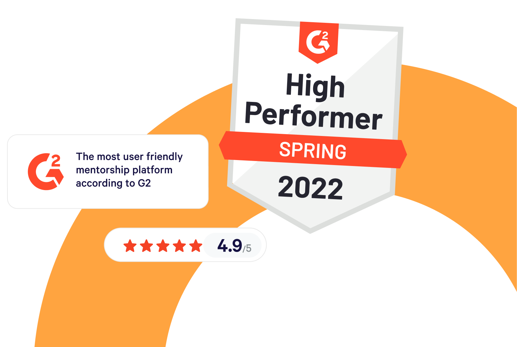 Graphic of Together's rating of 4.9 out of 5 on the G2 review site with a recognition for being the most user friendly mentorship software