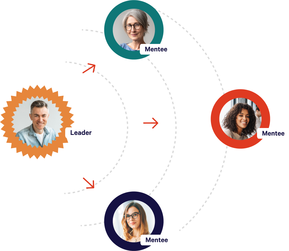 Screenshot of a group mentoring program dashboard on Together Platform