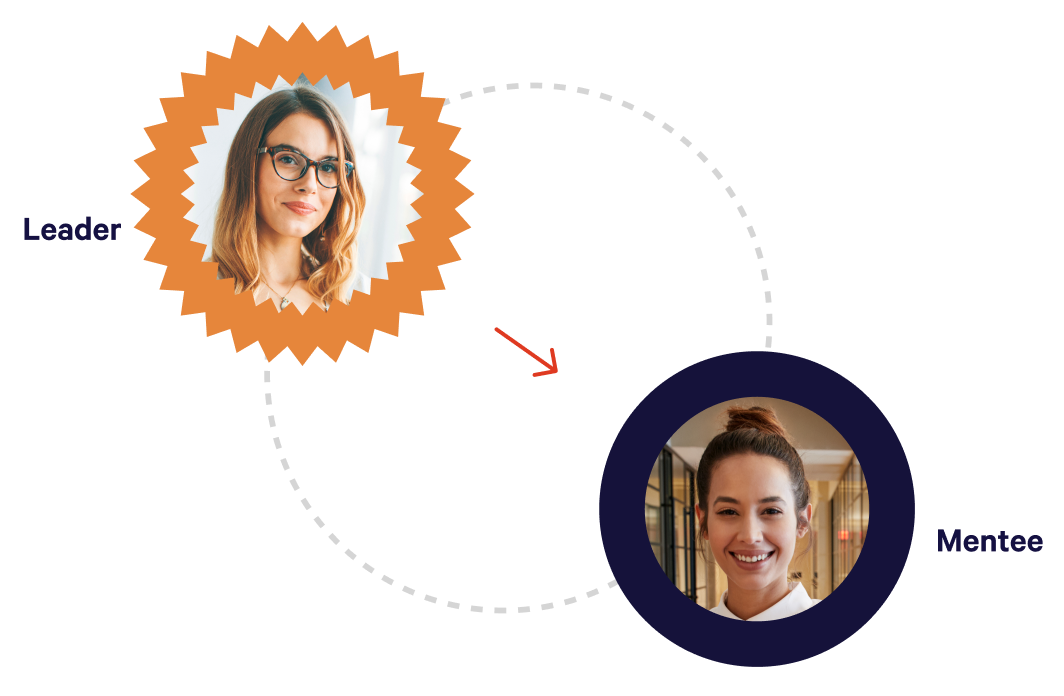 Screenshot of Together's mentoring platform showing an employee who they've been matched with