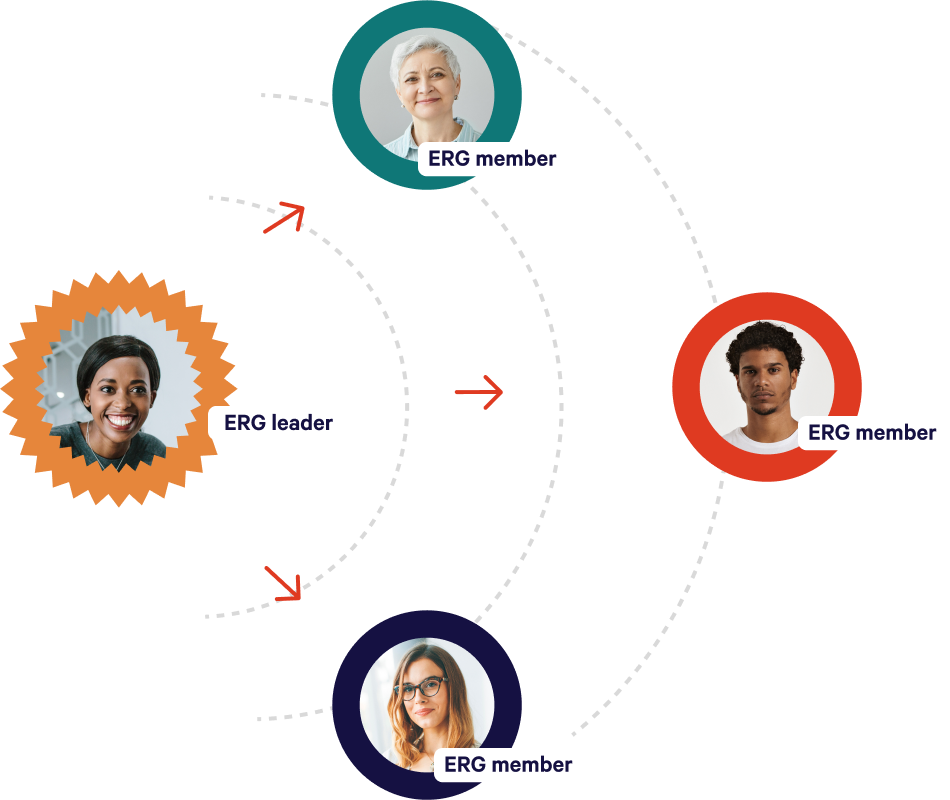 Screenshot of a Employee Resource Group program in Together Software