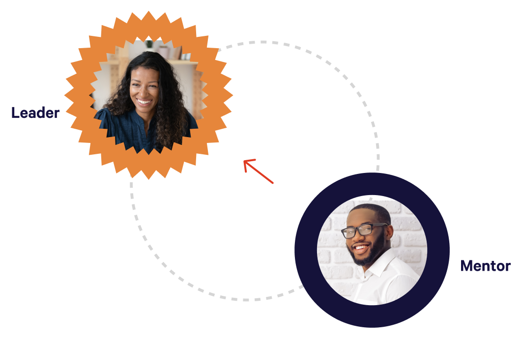 Screenshot of a reverse mentorship program in Together Software